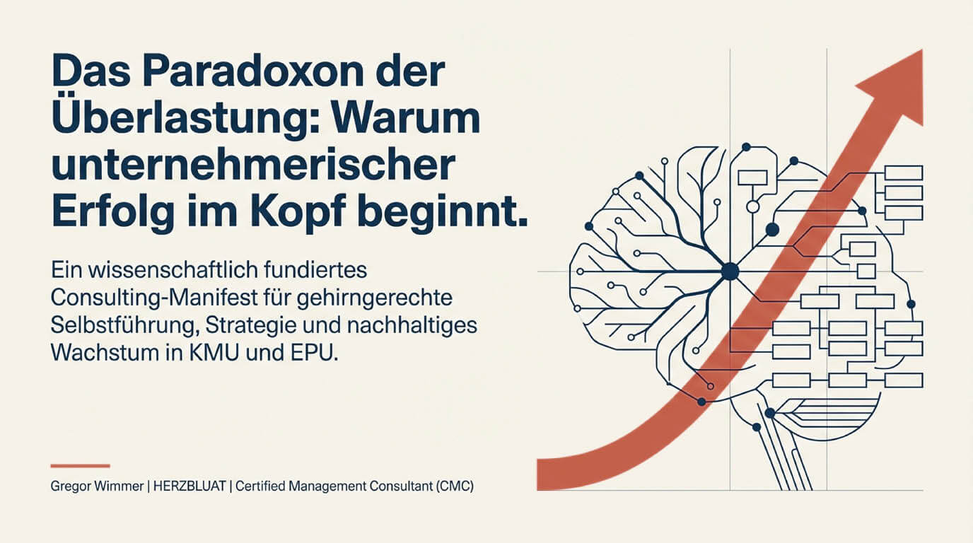 Titelbild der Präsentation von Gregor Wimmer (Unternehmensberatung HERZBLUAT) zum Thema gehirngerechte Selbstführung. Eine Grafik zeigt ein Gehirn mit einem roten Aufwärtspfeil, der unternehmerischen Erfolg und nachhaltiges Wachstum für KMU und EPU symbolisiert.